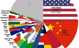 Americká ekonomika na konci loňska nečekaně zpomalila 4