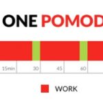 ZNÁTE TECHNIKU POMODORO? MŮŽE SE STÁT KLÍČEM K ZVÝŠENÍ VAŠÍ PRODUKTIVITY 7